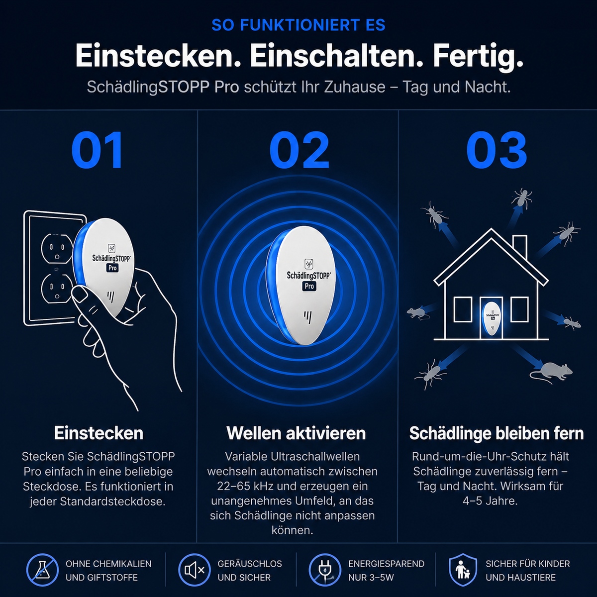SchädlingSTOPP Pro 2026 – Wanzen & 40+ Schädlinge endgültig loswerden