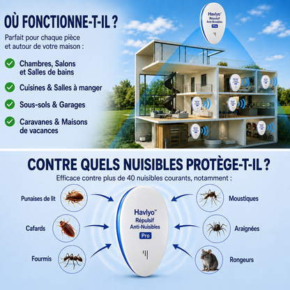 Havlyo™ Répulsif Anti-Nuisibles Pro